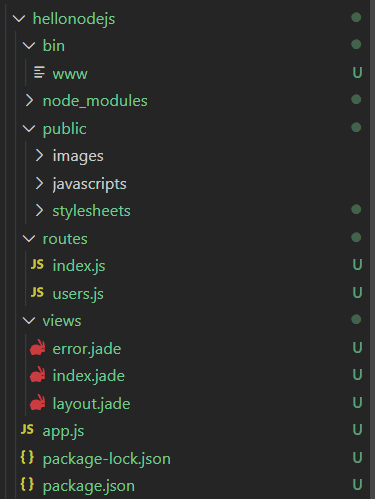 estrutura do projeto express